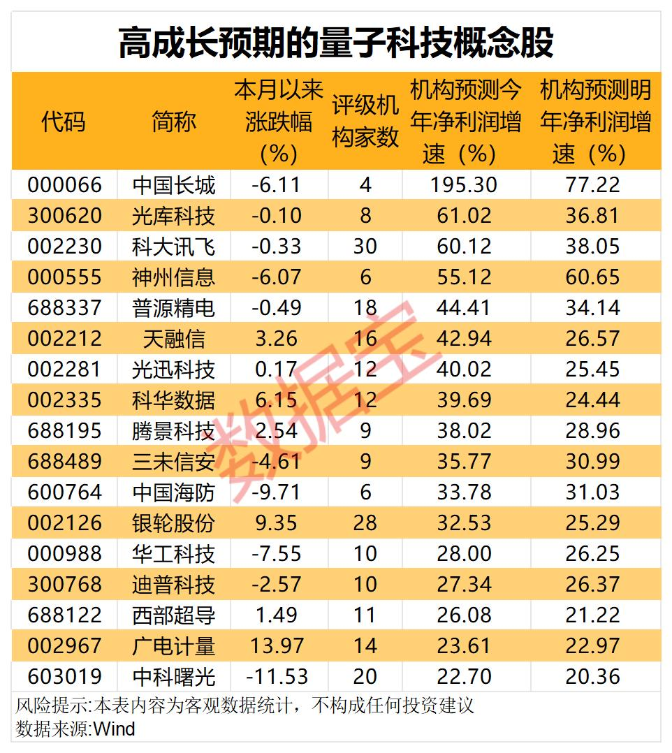 沸腾！强势上涨