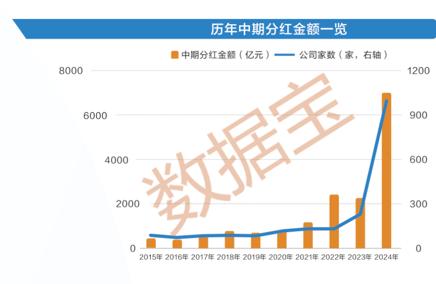 多种工具齐发力 上市公司市值管理加速落地