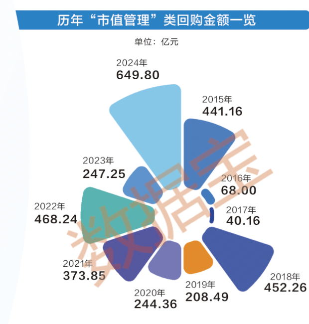 多种工具齐发力 上市公司市值管理加速落地