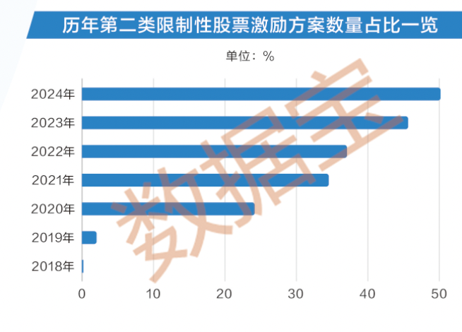 多种工具齐发力 上市公司市值管理加速落地