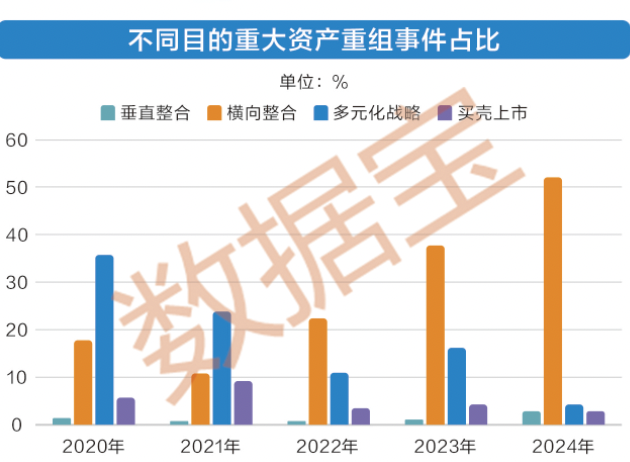 多种工具齐发力 上市公司市值管理加速落地