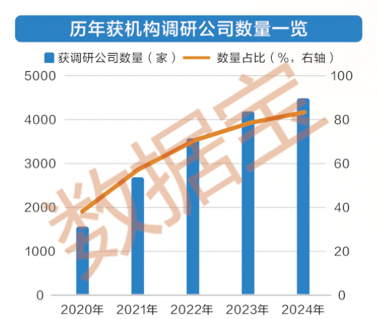 多种工具齐发力 上市公司市值管理加速落地