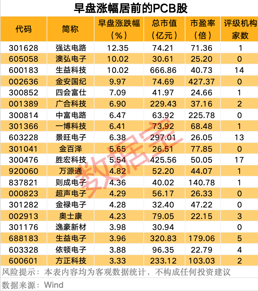 A股翻红，利好来袭？