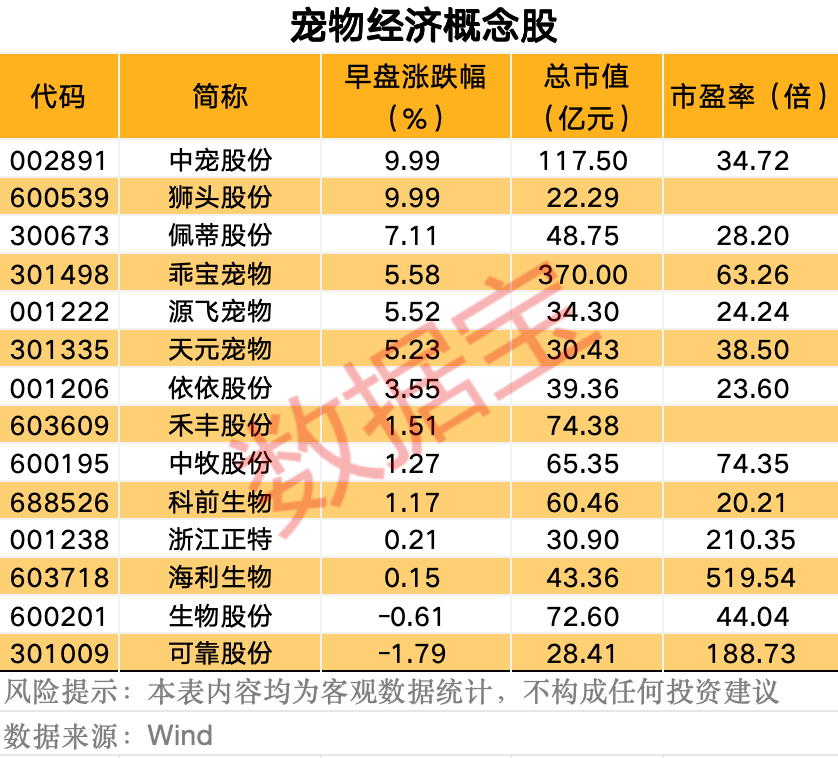 A股翻红，利好来袭？