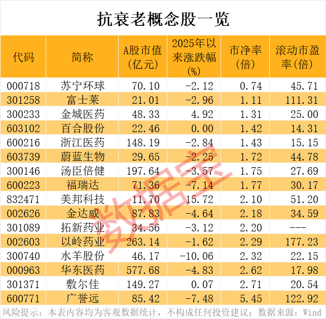 重大发现，我国学者证实细胞衰老可逆转！