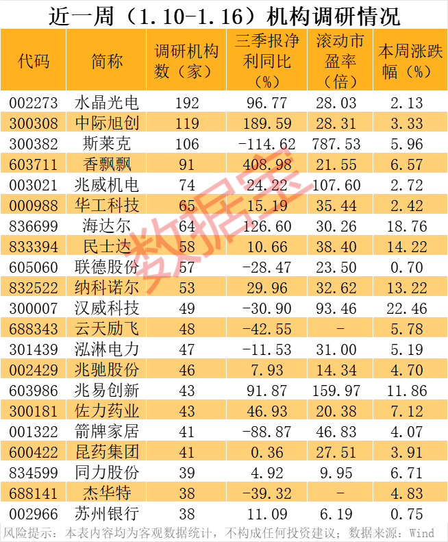 多只大牛股透露人形机器人业务情况！