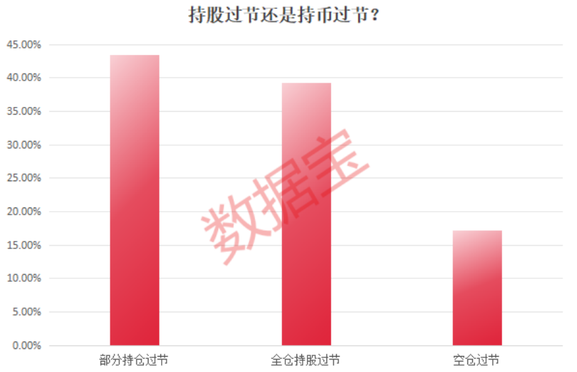 持股＞持币，超八成投资者这样选