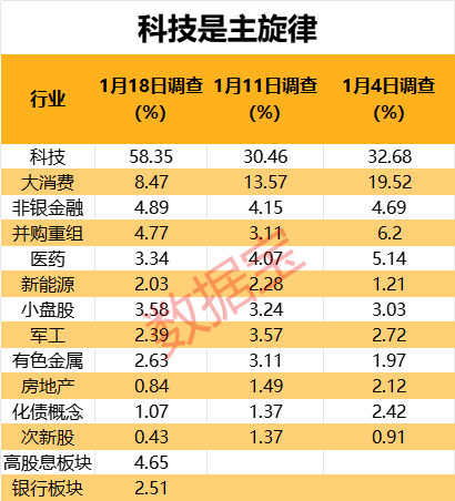 持股＞持币，超八成投资者这样选