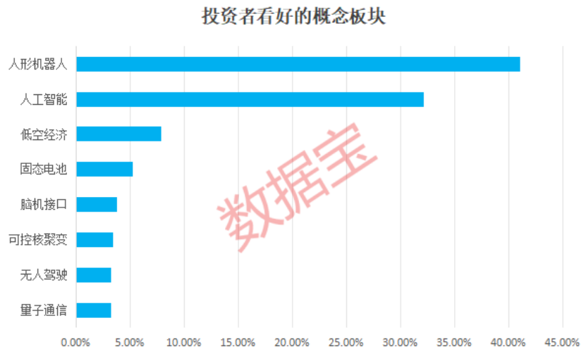 持股＞持币，超八成投资者这样选