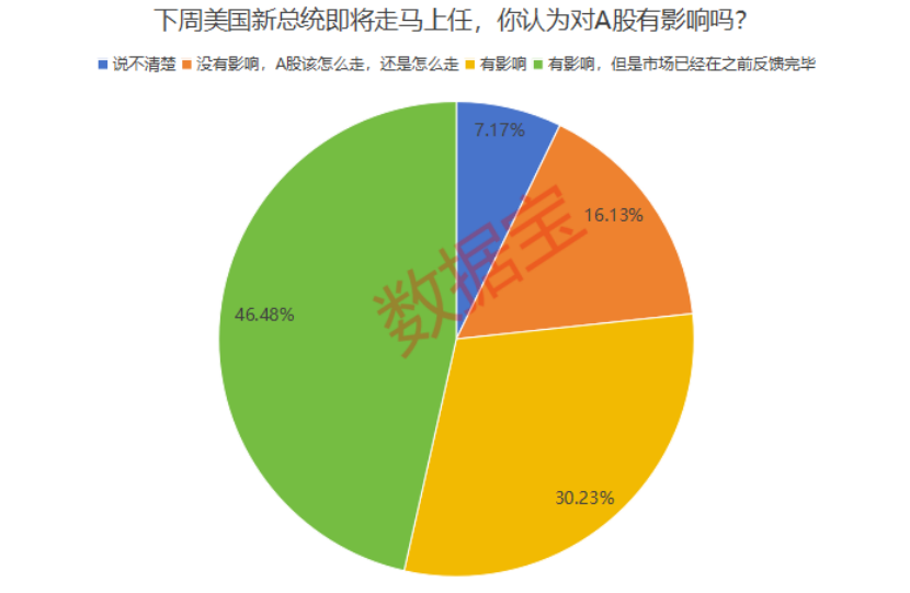 持股＞持币，超八成投资者这样选