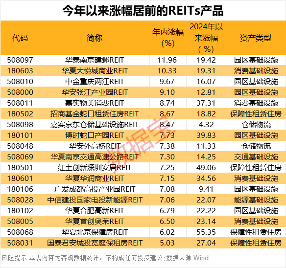 这个产品，火了！年内超八成上涨