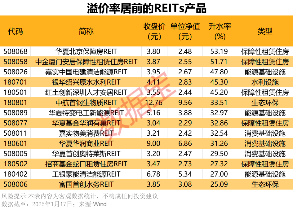 这个产品，火了！年内超八成上涨