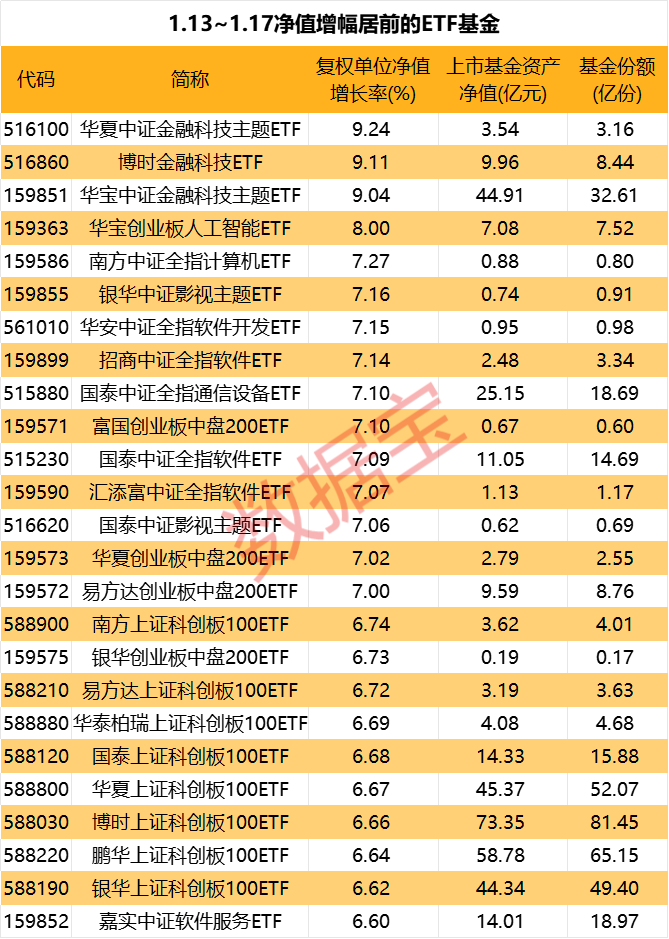 持续吸金，4只ETF净流入超10亿元