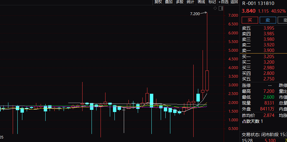 突然暴涨超180%！今日或是最佳操作期（附攻略）