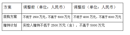 华兴源创：聚焦变革寻求突破，增持回购彰显企业经营信心