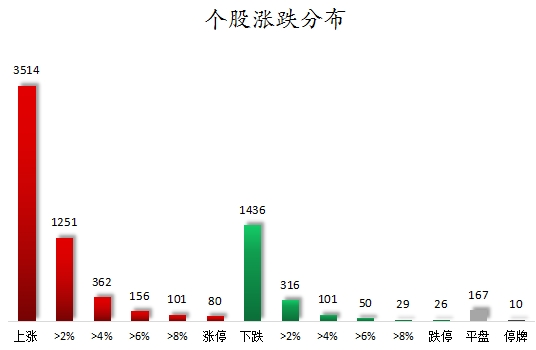 数据复盘丨铜缆高速连接、发电机等概念走强  主力资金净买入52股超亿元