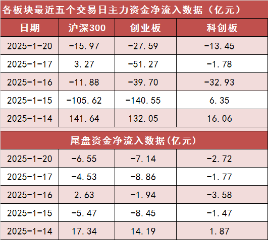 【20日资金路线图】电力设备等行业实现净流入 龙虎榜机构抢筹多股