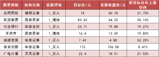 【20日资金路线图】电力设备等行业实现净流入 龙虎榜机构抢筹多股