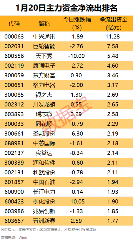 主力资金丨尾盘主力抢筹股曝光