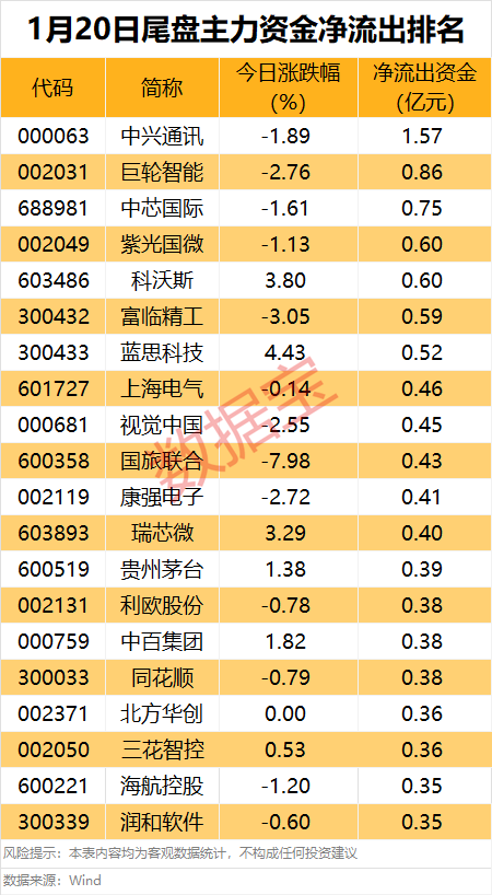 主力资金丨尾盘主力抢筹股曝光