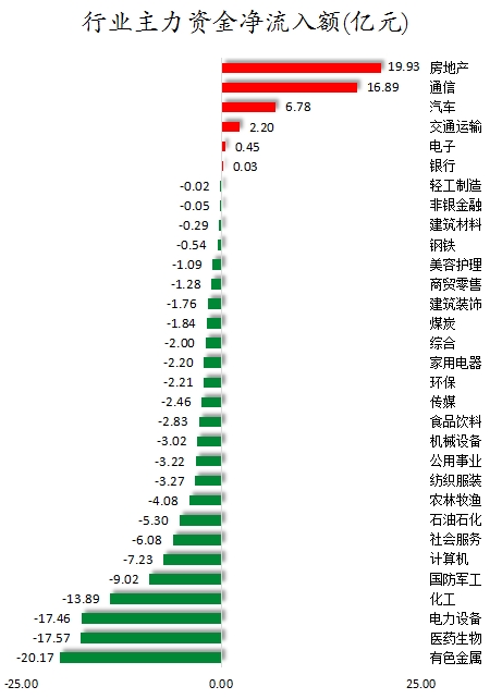 数据复盘丨主力资金净买入67股超亿元 龙虎榜机构抢筹13股