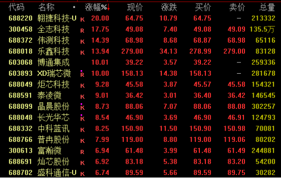 热门赛道，强势爆发！