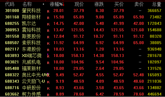 热门赛道，强势爆发！