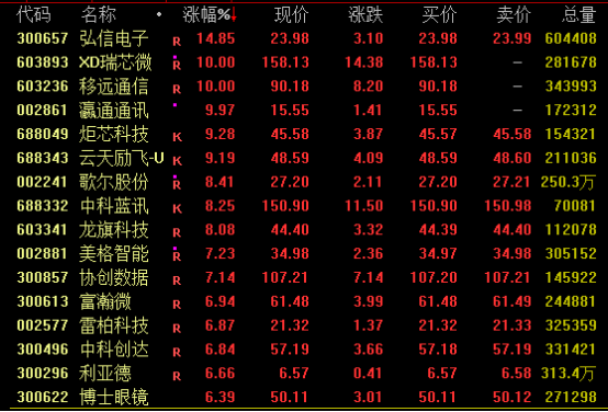 热门赛道，强势爆发！