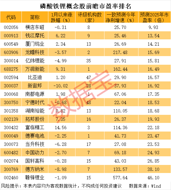 涨价500元—1500元，业绩或反转！