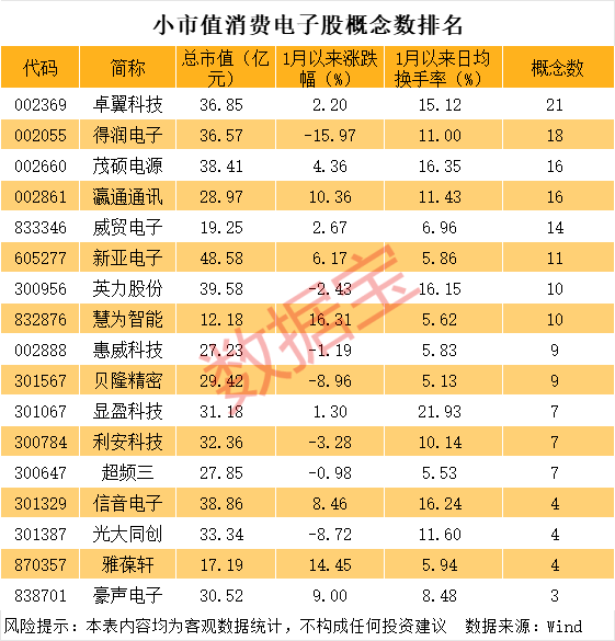 消费电子行业利好多，低市值高热度股曝光