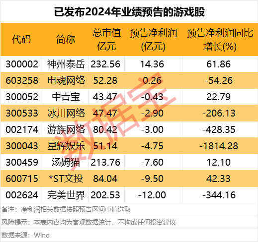 电池龙头突爆利好！这个行业迎新春大礼包，多股受益