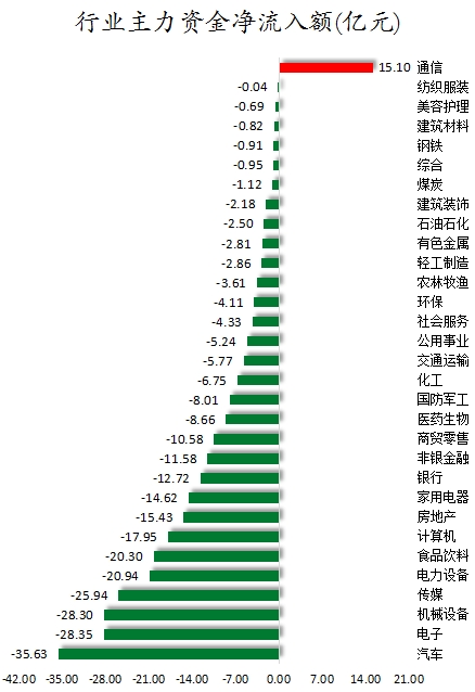 数据复盘丨49股获主力资金净流入超亿元  龙虎榜机构抢筹9股