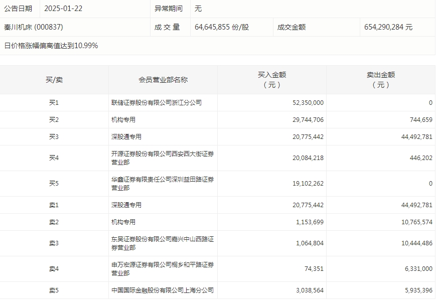 数据复盘丨49股获主力资金净流入超亿元  龙虎榜机构抢筹9股