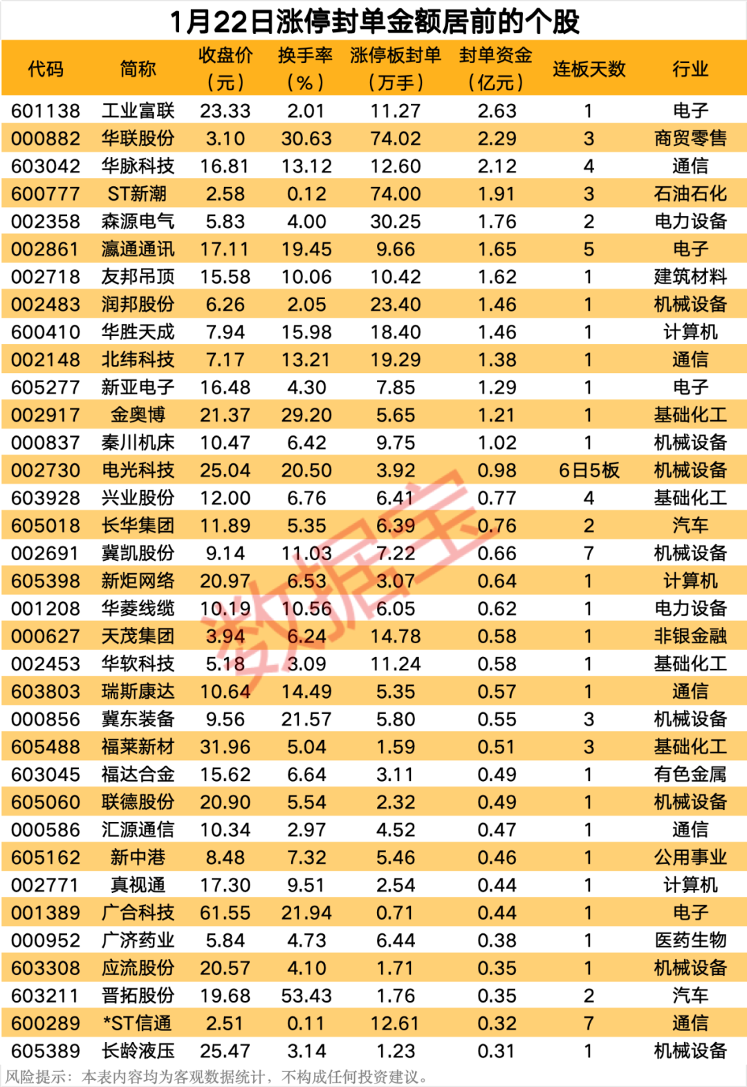 揭秘涨停丨机器人概念股持续火爆