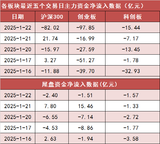 【22日资金路线图】通信行业实现净流入 龙虎榜机构抢筹多股