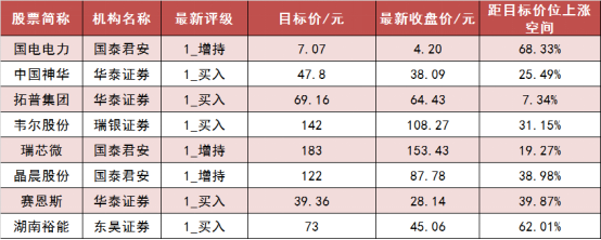 【22日资金路线图】通信行业实现净流入 龙虎榜机构抢筹多股