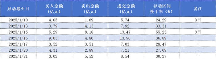 11个交易日股价翻倍！章盟主、炒股养家等众游资疯狂接力，为何都盯上了五洲新春？