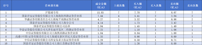 11个交易日股价翻倍！章盟主、炒股养家等众游资疯狂接力，为何都盯上了五洲新春？