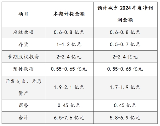 完美世界点评：Q4营收环比增长但全年承压，期待新游发力