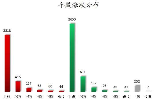 数据复盘丨银行、保险等行业走强 40股获主力资金净流入超亿元