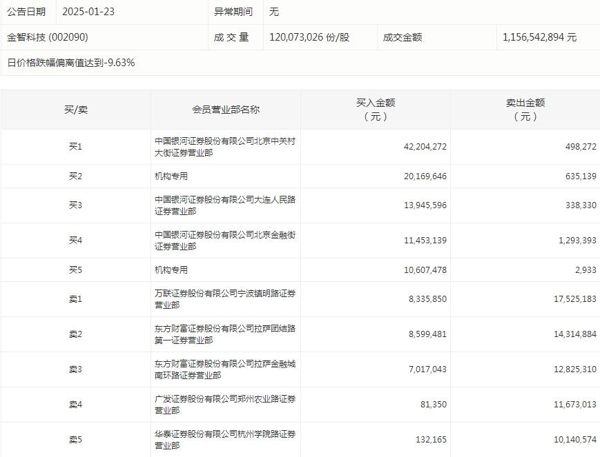 数据复盘丨银行、保险等行业走强 40股获主力资金净流入超亿元