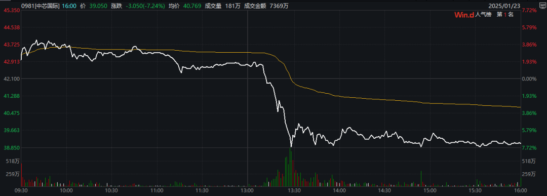 A股，午后突发！