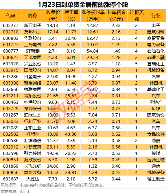 揭秘涨停丨机器人板块多股上涨