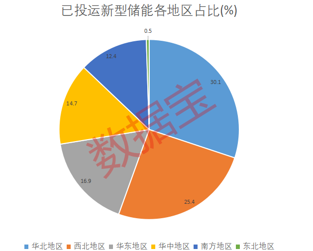 新突破！多家机构看好储能行业，这些个股业绩高增