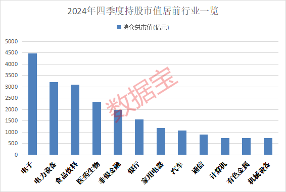 重仓股生变！基金重仓股前十不见这只大牛股， 矿业龙头掉出千只基金重仓队列（附股）