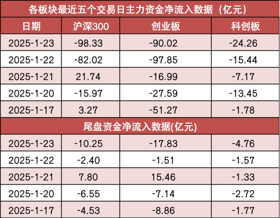 【23日资金路线图】银行等行业实现净流入 龙虎榜机构抢筹多股