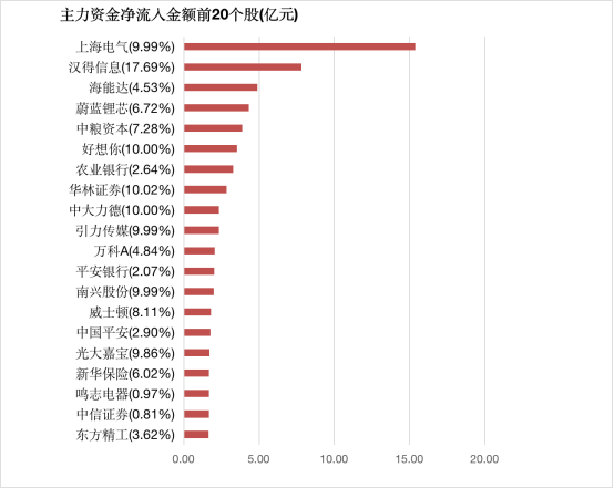 【23日资金路线图】银行等行业实现净流入 龙虎榜机构抢筹多股