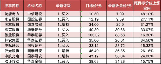 【23日资金路线图】银行等行业实现净流入 龙虎榜机构抢筹多股