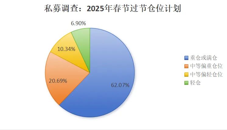 春节持股or持币？看完再决定→