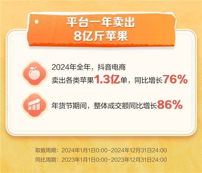 银发族成“吃苹果”主力，抖音电商《苹果赏味图鉴》大众苹果消费偏好